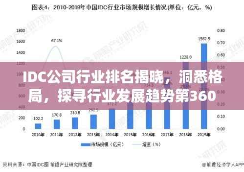 IDC公司行业排名揭晓,洞悉格局,探寻行业发展趋势第360位