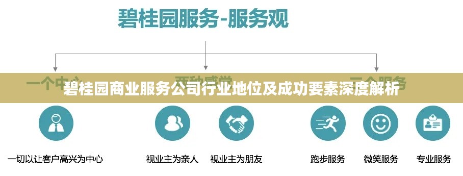 碧桂园商业服务公司行业地位及成功要素深度解析
