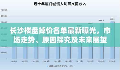 长沙楼盘掉价名单最新曝光，市场走势、原因探究及未来展望