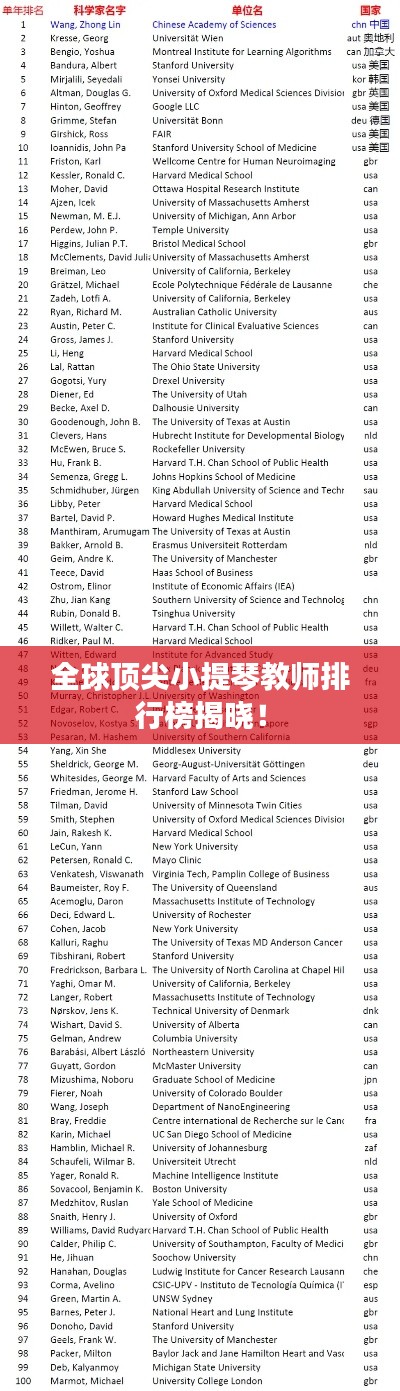 全球顶尖小提琴教师排行榜揭晓！