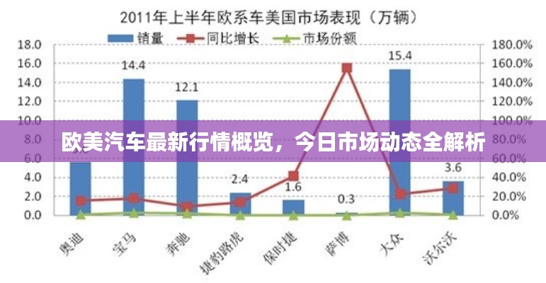 欧美汽车最新行情概览，今日市场动态全解析