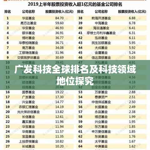 广发科技全球排名及科技领域地位探究