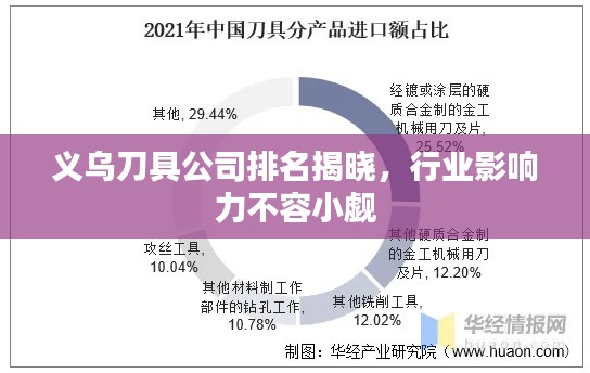 义乌刀具公司排名揭晓，行业影响力不容小觑