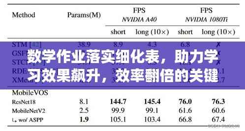 数学作业落实细化表,助力学习效果飙升,效率翻倍的关键利器!