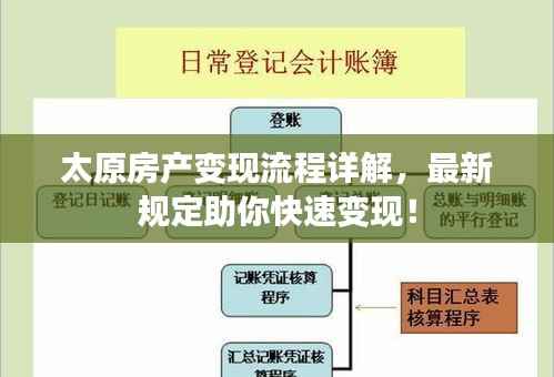 太原房产变现流程详解，最新规定助你快速变现！