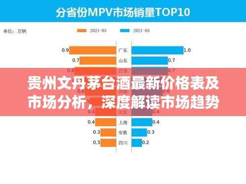 贵州文丹茅台酒最新价格表及市场分析，深度解读市场趋势