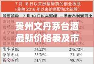 贵州文丹茅台酒最新价格表及市场分析,深度解读市场趋势