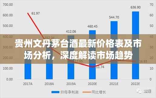 贵州文丹茅台酒最新价格表及市场分析,深度解读市场趋势