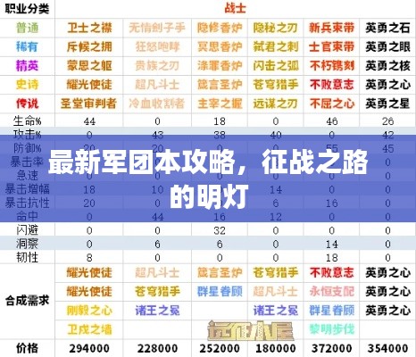 最新军团本攻略,征战之路的明灯