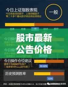 股市最新公告价格动态解析
