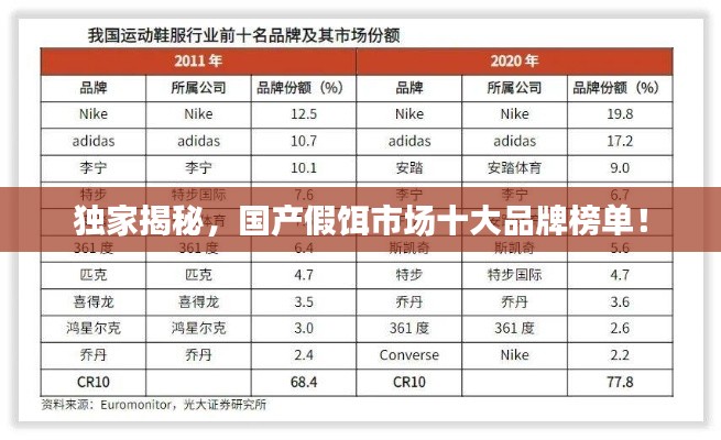 独家揭秘,国产假饵市场十大品牌榜单!