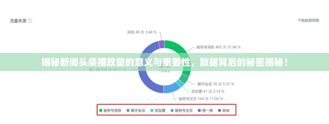 揭秘新闻头条播放量的意义与重要性,数据背后的秘密揭秘!