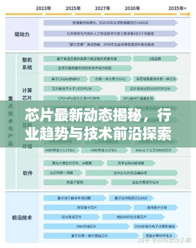 芯片最新动态揭秘,行业趋势与技术前沿探索