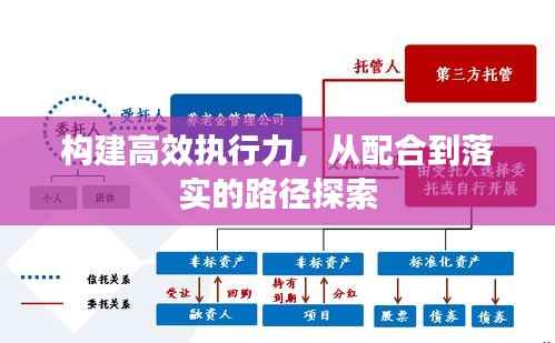 构建高效执行力,从配合到落实的路径探索