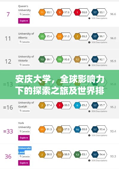 安庆大学,全球影响力下的探索之旅及世界排名深度解析