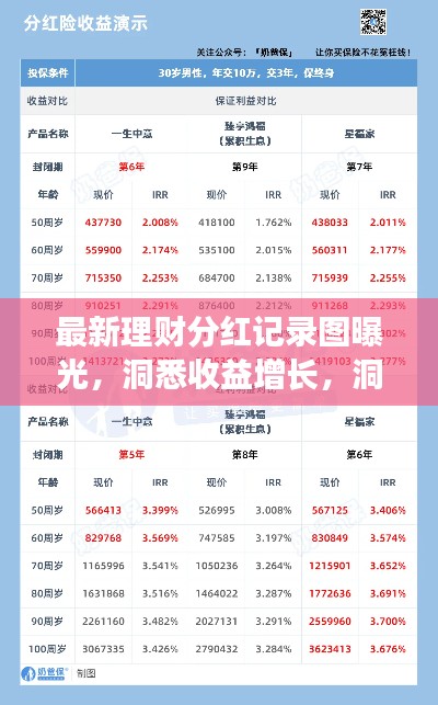 最新理财分红记录图曝光,洞悉收益增长,洞悉财富奥秘