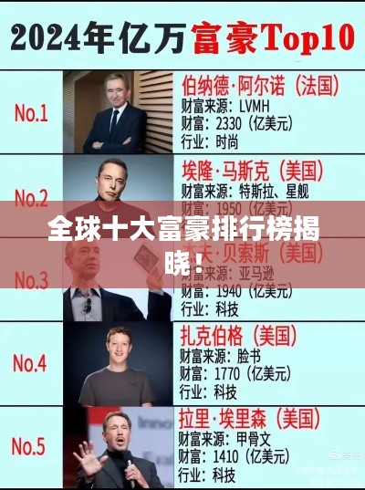 全球十大富豪排行榜揭晓!
