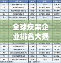 全球炭黑企业排名大揭秘，行业巨头影响力榜单重磅出炉！