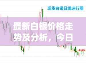 最新白银价格走势及分析，今日市场影响因素全解析