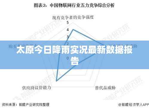太原今日降雨实况最新数据报告