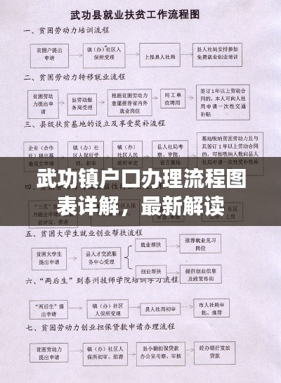武功镇户口办理流程图表详解,最新解读