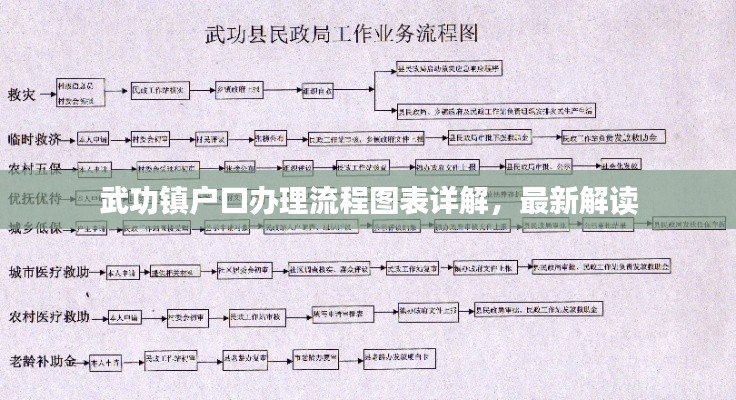 武功镇户口办理流程图表详解,最新解读