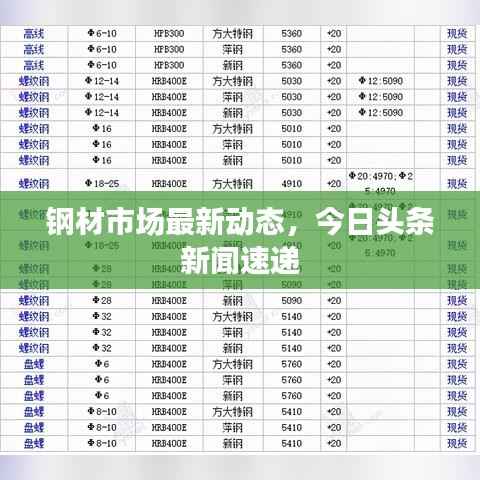 钢材市场最新动态,今日头条新闻速递