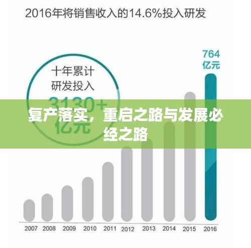 复产落实，重启之路与发展必经之路