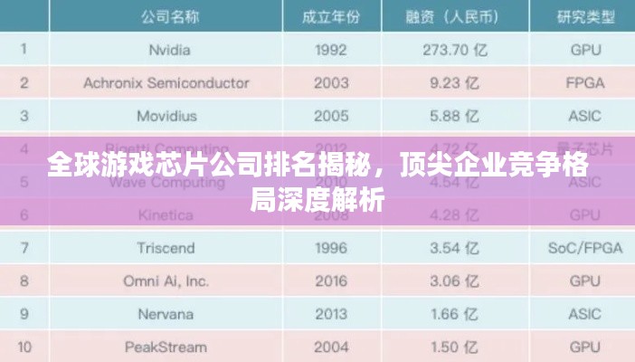 全球游戏芯片公司排名揭秘，顶尖企业竞争格局深度解析
