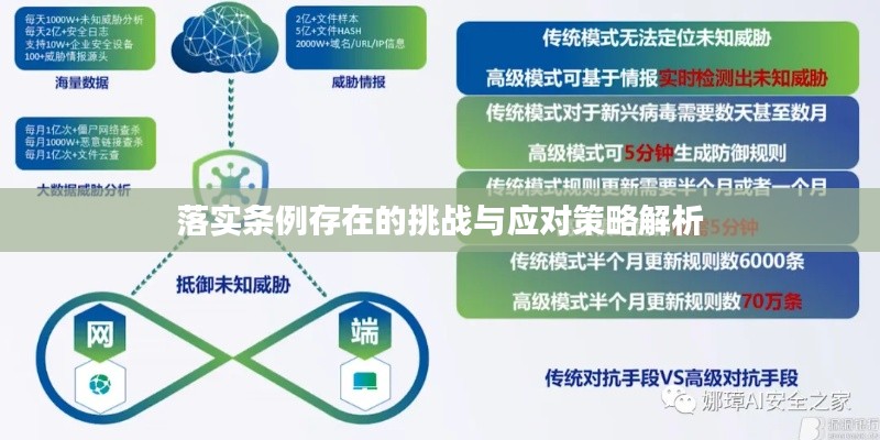落实条例存在的挑战与应对策略解析