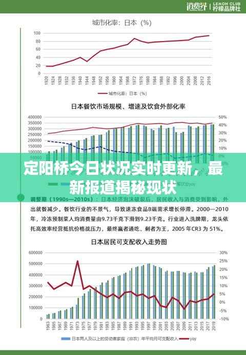 定阳桥今日状况实时更新，最新报道揭秘现状