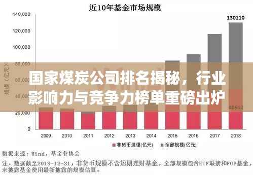 国家煤炭公司排名揭秘,行业影响力与竞争力榜单重磅出炉!