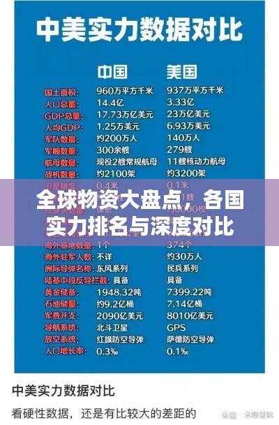 全球物资大盘点，各国实力排名与深度对比