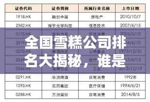 全国雪糕公司排名大揭秘，谁是行业领军？