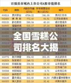 全国雪糕公司排名大揭秘,谁是行业领军?