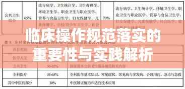 临床操作规范落实的重要性与实践解析