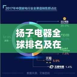 扬子电器全球排名及在家电行业中的显赫地位