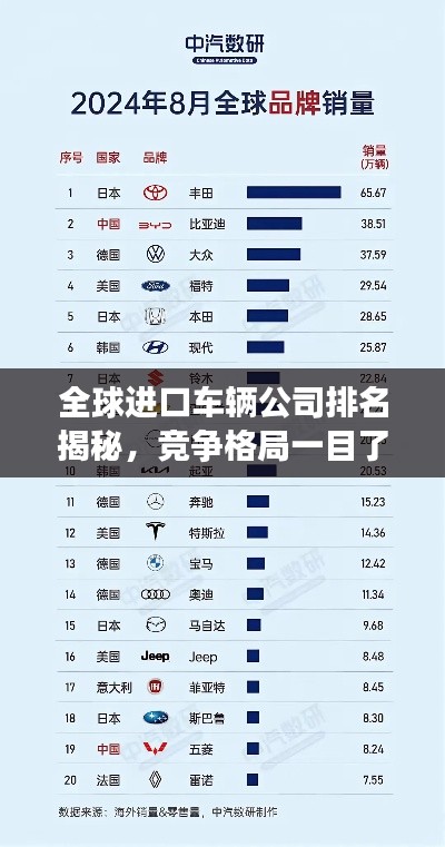 全球进口车辆公司排名揭秘，竞争格局一目了然