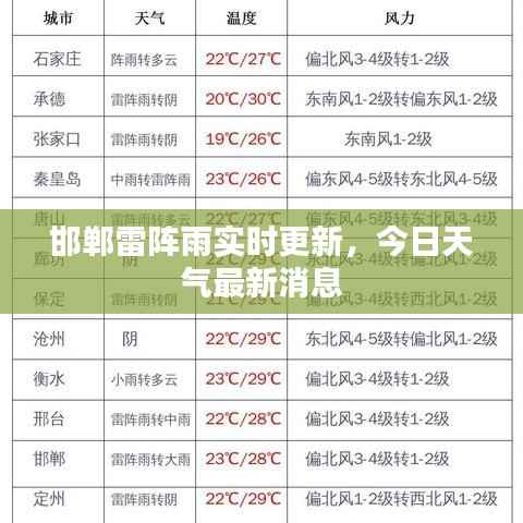 邯郸雷阵雨实时更新，今日天气最新消息