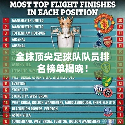 全球顶尖足球队队员排名榜单揭晓！