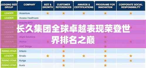 长久集团全球卓越表现荣登世界排名之巅