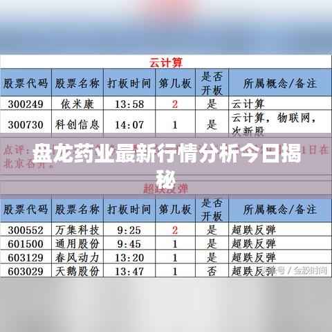 盘龙药业最新行情分析今日揭秘