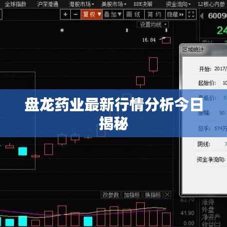 盘龙药业最新行情分析今日揭秘