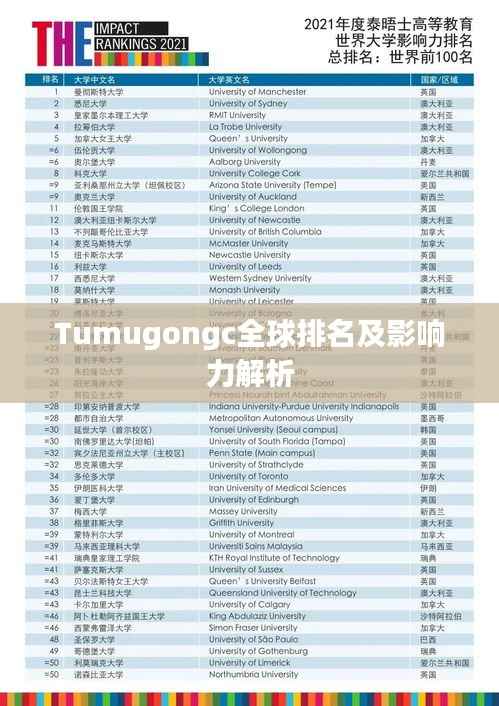 Tumugongc全球排名及影响力解析