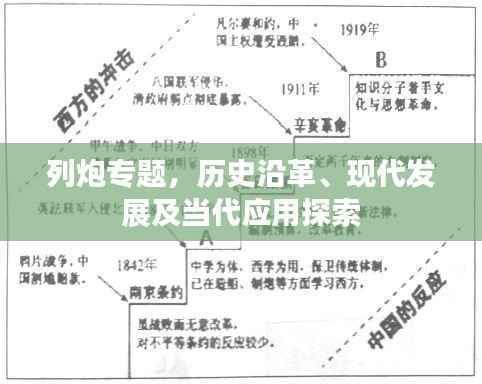 列炮专题，历史沿革、现代发展及当代应用探索