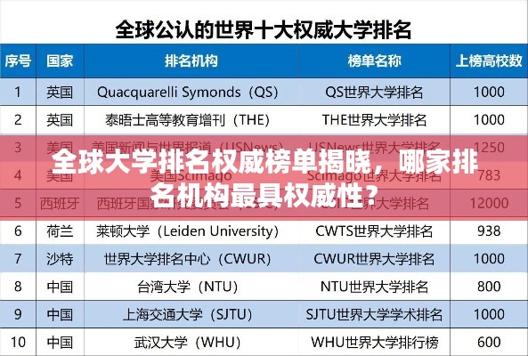 全球大学排名权威榜单揭晓，哪家排名机构最具权威性？