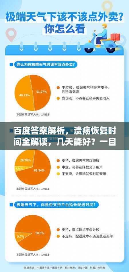 百度答案解析，溃疡恢复时间全解读，几天能好？一目了然！