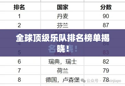 全球顶级乐队排名榜单揭晓!