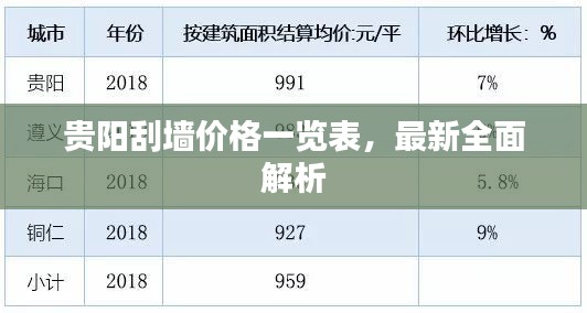 贵阳刮墙价格一览表，最新全面解析