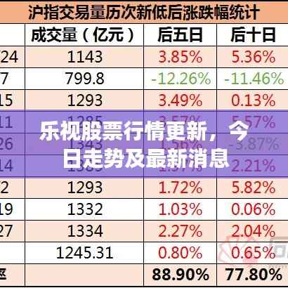 乐视股票行情更新，今日走势及最新消息